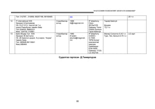 “МЭДЭЭЛЛИЙН ТЕХНОЛОГИЙГ ХӨГЖҮҮЛЭХ КОНЦЕПЦИ”
55
Тел: 312797 , 310959, 99257196, 99190465 mn 20 т.н
12 IT international ХХК
Захирал Б.Батжавхаа
УБ-13,211213. Чингэлтэй 1-р
хороо.Раашбулаг төвийн байр
Тел:324839, 99883231
Факс: 324730, 319561
Улаанбаатар
хотод
1686
iti@magicnet.mn
IP telephony
Cisco
2610w/V35
Gateway Tenor
D3000 Quintum
Гэрээ байхгүй
Тариф байхгүй
Дундаж
0,2 т.н
13 Баян-Өндөр Уул ХХК
Захирал Ж.Баттулга
УБ -26 Баянгол дүүрэг, 5-р хороо, “Акума”
төвийн байр
Тел: 685648,99116841
Факс:686464
Улаанбаатар
хотод
1680
И-мэйл:
akuma@magicnet.
mn
IP telephony
CODEC-
G.729A
“RPM Korea”
компанитай
хамтрах
Gatekeeper :
EGK-5000
Gateway: ITGS-
LG AX2100
Өмнөд Солонгос-0,43 т.н
Турк, Чех, Бельги-0,70 т.н
LG карт
Судалгаа гаргасан Д.Төмөрпүрэв
 