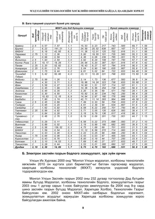 МЭДЭЭЛЛИЙН ТЕХНОЛОГИЙН ХӨГЖЛИЙН ӨНӨӨГИЙН БАЙДАЛ, ЦААШДЫН ЗОРИЛТ
8
В: Бага түвшний үзүүлэлт бүхий улс орнууд
Б. Электрон засгийн газрын бодлого зохицуулалт, эрх зүйн орчин
Улсын Их Хурлаас 2000 онд "Монгол Улсын мэдээлэл, холбооны технологийн
хөгжлийн 2010 он хүртэлх үзэл баримтлал"-ыг батлан гаргаснаар мэдээлэл,
хаирлцаа холбооны технологийг (МХХТ) хөгжүүлэх үндэсний бодлого
тодорхойлогдсон юм.
Монгол Улсын Засгийн газрын 2002 оны 232 дугаар тогтоолоор Дэд бүтцийн
яамны бүтцэд Мэдээлэл, холбооны технологийн бодлого, зохицуулалтын газрыг
2003 оны 1 дүгээр сарын 1-нээс байгуулан ажиллуулсан ба 2004 онд 9-р сард
шинэ засгийн газрын бүтцэд Мэдээлэл, Харилцаа Холбоо, Технологийн Газрыг
байгуулсан юм. 2002 оноос МХХТ-ийн салбарын бодлогын хэрэгжилт,
зохицуулалтын асуудлыг хариуцсан Харилцаа холбооны зохицуулах хороо
байгуулагдан ажиллаж байна.
МХХТ-ийн дэд бүтцийн хэмжүүр Хүний нөөцийн хэмжүүр
Орнууд
Вэб
оролцооны
хэмЖүүр
100хүнд
ноогдох
компью-
тер
10000хүнд
хост
компьютр
Интернэт
ашигладаг
хүн
эзлэх%
Суурин
Телефон/
100хүнд
Үүрэн
Тел/100
хүнд
ТВ/
1000хүнд
Хүнии
Хөгжлийн
индекс
Мэд.
хүртээж.
индекс
Хотын
хүнамын
эзлэх%
Электрон
засгийн
газрын
хэмжүүр
Армени 2, 5 0, 57 7, 57 1, 1 15, 53 0, 23 217 , 743 , 500 69, 7 1. 59
Бруней 2 6, 22 141, 21 1, 2 24, 59 20, 52 638 , 857 , 167 71, 7 1. 59
ӨАБНУ 3 6, 18 42, 95 6, 3 11, 36 12, 01 125 , 702 , 916 51, 1 1. 56
Парагвай 2, 75 1, 12 2, 36 1, 3 5, 00 19, 55 101 , 735 , 583 55, 3 1. 50
Куба 2 0, 99 0, 59 1, 1 4, 36 0, 06 239 , 765 , 001 76, 7 1. 49
Филиппин 2, 5 1, 93 2, 54 3, 0 3, 92 8, 24 108 , 747 , 750 57, 7 1. 44
Коста- Рика 2, 5 10, 17 18, 29 7, 1 24, 94 5, 20 387 , 821 , 916 47, 6 1. 42
Панам 2, 25 3, 20 52, 82 2, 3 16, 43 8, 27 187 , 784 , 916 56, 0 1. 38
Никарагуа 2, 25 0, 81 2, 76 1, 0 3, 04 0, 90 190 , 635 , 667 55, 8 1. 35
Доминикан 2 1, 75 9, 44 0, 2 9, 81 5, 02 84 , 722 , 833 64, 40 1. 34
Тринадад
Тобаго
1, 5 5, 42 50, 96 4, 0 23, 11 10, 29 331 , 798 , 833 73, 60 1. 34
Индонез 2, 75 0, 99 1, 26 1, 2 3, 14 1, 73 136 , 677 , 583 39. 8 1. 34
Ямайк 2 4, 30 5, 71 3, 2 19, 86 14, 24 323 , 738 , 833 55. 60 1. 31
Иран 2 5, 58 0, 27 0, 8 14, 90 1, 51 157 , 714 , 167 61. 1 1. 31
Азербайжан 2 0, 45 1, 99 0, 7 10, 36 5, 56 254 , 738 , 250 56. 9 1. 30
Энэтхэг 3 0, 45 0, 35 1, 2 3, 20 0, 35 69 , 571 , 750 28. 1 1. 29
Казахстан 2 0, 30 4, 55 1, 1 10, 82 0, 30 234 , 742 , 250 56. 4 1. 28
Белиз 2 10, 63 12, 16 6, 9 14, 94 2, 97 180 , 776 , 999 53. 6 1. 26
Барбадос 2 7, 80 3, 74 3, 3 42, 71 11, 14 283 , 864 , 999 49. 50 1. 25
Гуана 2, 5 2, 45 0, 69 1, 1 7, 49 0, 33 59 , 704 , 833 37. 6 1. 22
Гондурас 2 0, 95 0, 20 1, 1 4, 61 2, 39 90 , 634 , 667 51. 6 1. 20
Салвадор 2 1, 62 0, 92 1, 1 9, 08 6, 22 250 , 701 , 750 46. 3 1. 19
Гватемал 2, 25 0, 99 4, 92 1, 1 5, 71 3, 05 126 , 626 , 583 39. 4 1. 17
Габон 1 0, 84 0, 28 1, 5 3, 18 9, 79 136 , 617 , 416 80. 3 1. 17
Туркменис-
тан
2 0, 46 2, 76 1, 0 8, 19 0, 09 201 , 730 , 001 44. 7 1. 15
Узбекистан 2 0, 29 0, 11 1, 0 6, 58 0, 22 273 , 698 , 083 37. 2 1. 10
Вьетнам 2 0, 89 0, 02 1, 0 3, 19 0, 99 180 , 682 , 083 39. 8 1. 10
Самоа 2, 5 0, 56 139, 52 0, 3 4, 75 1, 69 69 , 701 , 833 21. 5 1. 09
БНХАУ 2 1, 59 0, 54 2, 1 11, 12 6, 58 272 , 714 , 083 31. 6 1. 04
Пакистан 2 0, 43 0, 46 0, 9 2, 22 0, 25 88 , 498 , 250 36. 5 1. 04
Нигер 1, 75 0, 64 0, 06 0, 4 0, 43 0, 03 67 , 455 , 500 43. 1 1. 02
Киргизстан 2 0, 43 8, 76 1, 1 8, 00 0, 19 44 , 707 , 250 33. 6 1. 01
Ботсван 1, 5 3, 10 14, 53 1, 2 7, 69 7, 45 27 , 577 , 833 49. 7 1. 01
Тажикстан 2 0, 28 0, 44 0, 2 3, 53 0, 01 285 , 660 , 167 27. 5 1. 00
Дундаж 2, 10 2, 39 14, 89 1, 7 9, 75 4, 70 182 , 686 , 531 50. 8 1. 26
 
