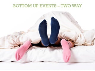BOTTOM UP EVENTS – TWO WAY
 