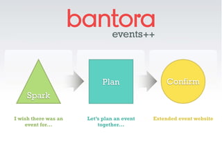 Plan                Confirm
     Spark

I wish there was an   Let’s plan an event   Extended event website
    event for.....