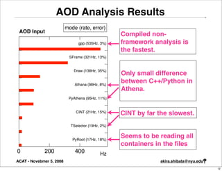 AOD Analysis Results
 AOD Input      AOD (rate, error)
                  mode
                                                  Compiled non-
                               gpp (535Hz, 3%)    framework analysis is
                                                  the fastest.
                          SFrame (321Hz, 13%)


                            Draw (138Hz, 35%)
                                                  Only small difference
                             Athana (98Hz, 8%)
                                                  between C++/Python in
                                                  Athena.
                          PyAthena (95Hz, 11%)


                             CINT (21Hz, 15%)
                                                  CINT by far the slowest.
                           TSelector (19Hz, 2%)


                           PyRoot (17Hz, 18%)
                                                  Seems to be reading all
                                                  containers in the ﬁles
0            200             400           Hz
ACAT - Novebmer 5, 2008                                        akira.shibata@nyu.edu
                                            Hz
                                                                                       12
 