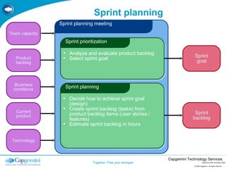 Sprint planning Sprint planning meeting Business conditions Team capacity Product backlog Technology Current product © 2008 Capgemini - All rights reserved Robert de Wolff, November 2008 Sprint prioritization Analyze and evaluate product backlog Select sprint goal Sprint planning Decide how to achieve sprint goal (design) Create sprint backlog (tasks) from product backlog items (user stories / features) Estimate sprint backlog in hours Sprint goal Sprint backlog 