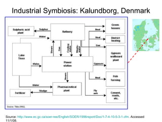 Industrial Symbiosis: Kalundborg, Denmark Source:  http://www.ec.gc.ca/soer-ree/English/SOER/1996report/Doc/1-7-4-10-5-3-1.cfm . Accessed 11/1/08. 