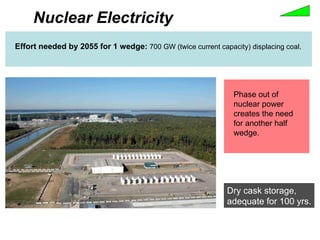 Effort needed by 2055 for 1 wedge:  700 GW (twice current capacity) displacing coal.  Nuclear Electricity Phase out of nuclear power creates the need for another half wedge.  Dry cask storage, adequate for 100 yrs. 