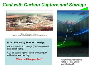 Effort needed by 2055 for 1 wedge: Carbon capture and storage (CCS) at 800 GW coal power plants. CCS at “coal-to-liquids” plants producing  30 million barrels per day.  Which will happen first? Coal with Carbon Capture and Storage Graphics courtesy of DOE  Office of Fossil Energy   and  Statoil ASA 