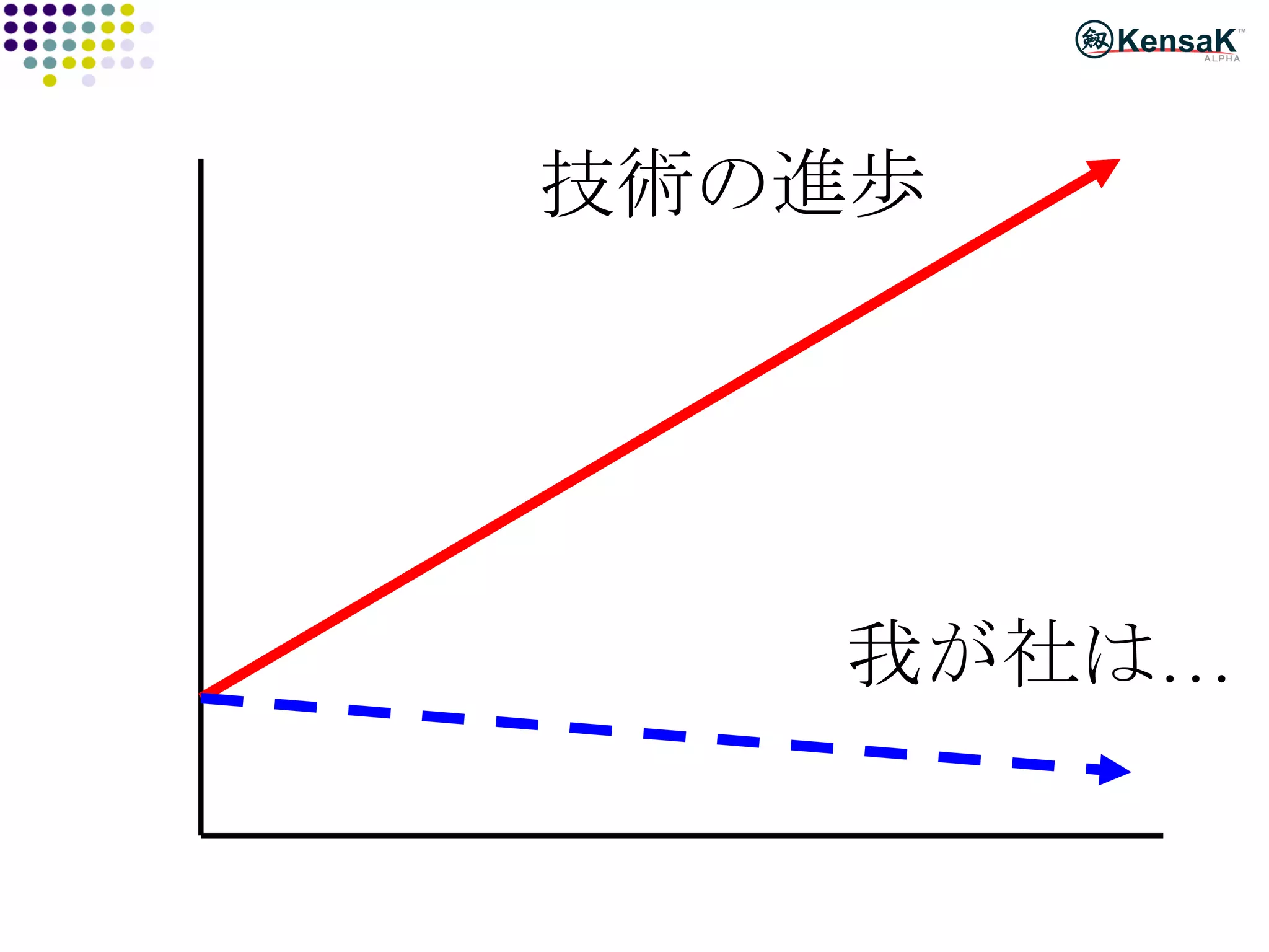 技術の進歩 我が社は… 
