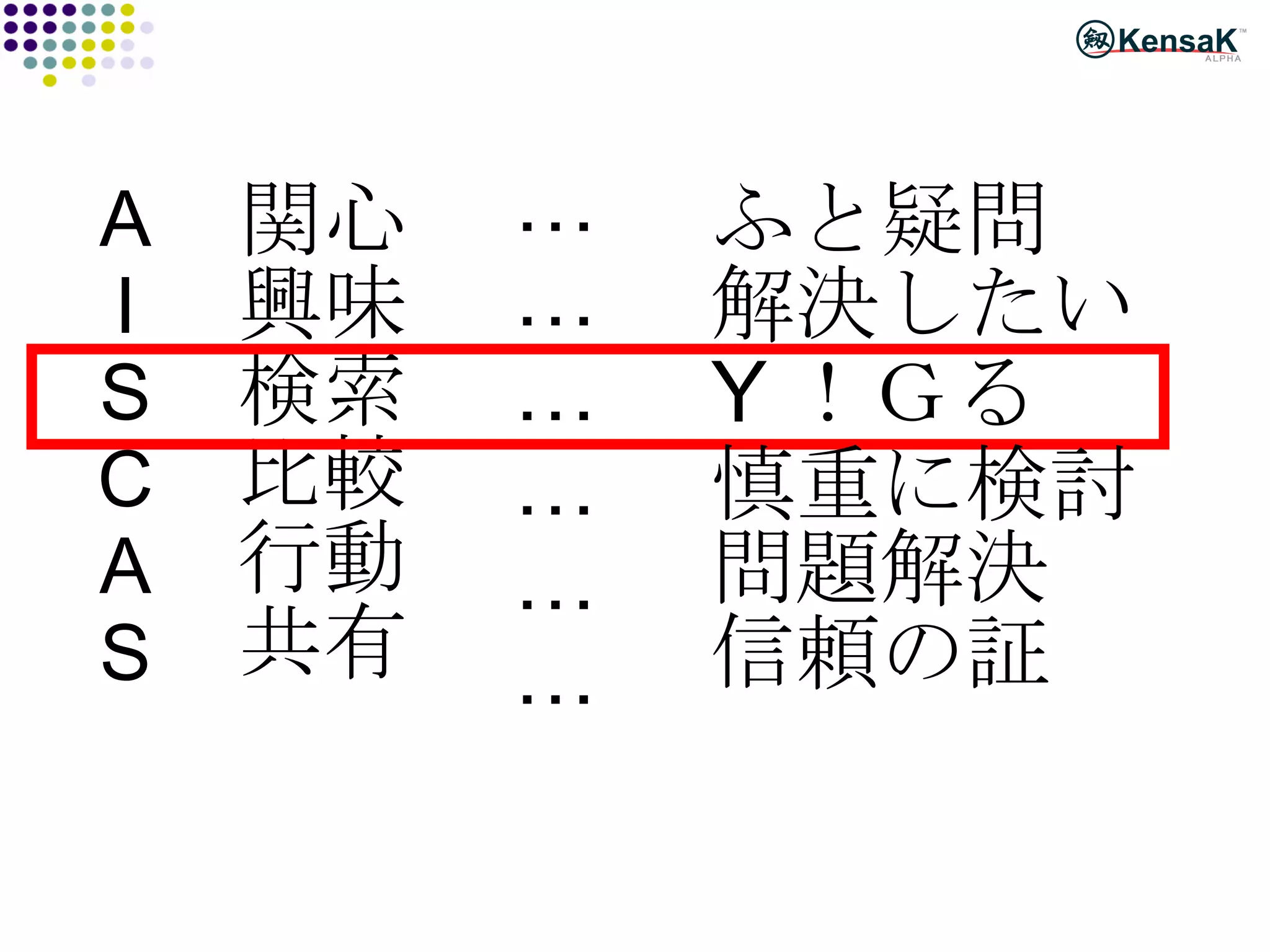 A I S C A S 関心 興味 検索 比較 行動 共有 ふと疑問 解決したい Y ！Ｇる 慎重に検討 問題解決 信頼の証 … … … … … … 