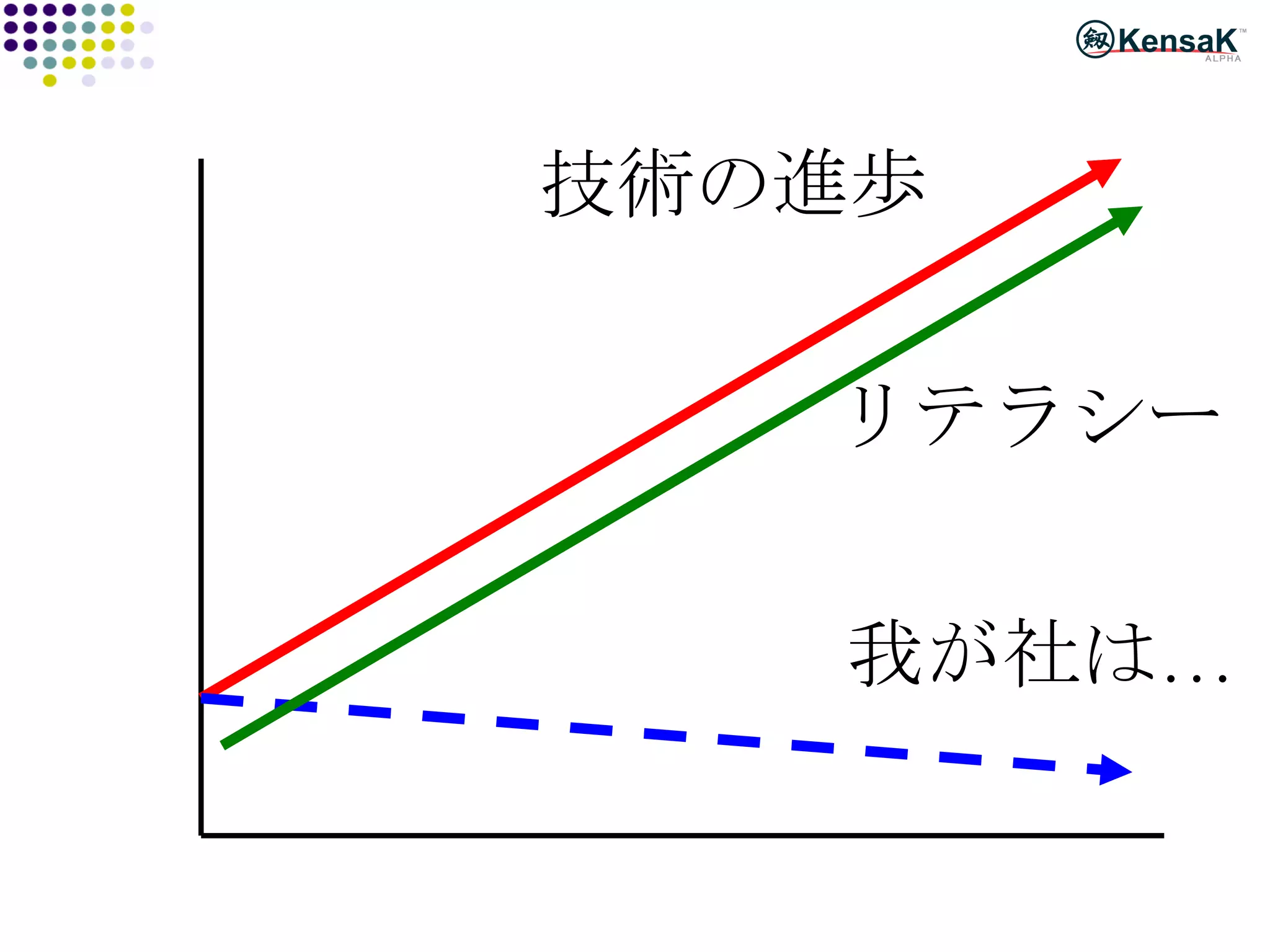 技術の進歩 我が社は… リテラシー 