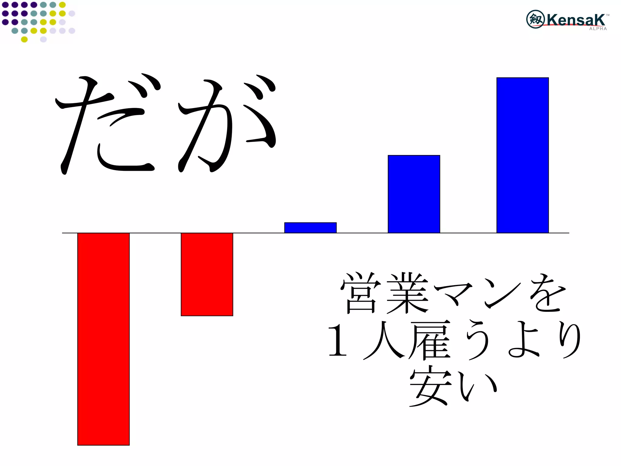 営業マンを １人雇うより 安い だが 