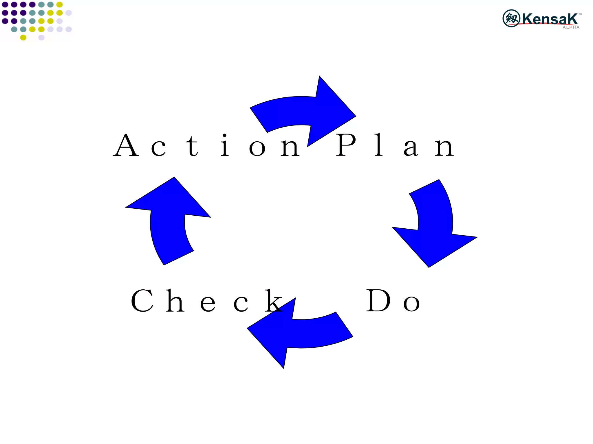 Ｐｌａｎ Ｃｈｅｃｋ Ａｃｔｉｏｎ Ｄｏ 