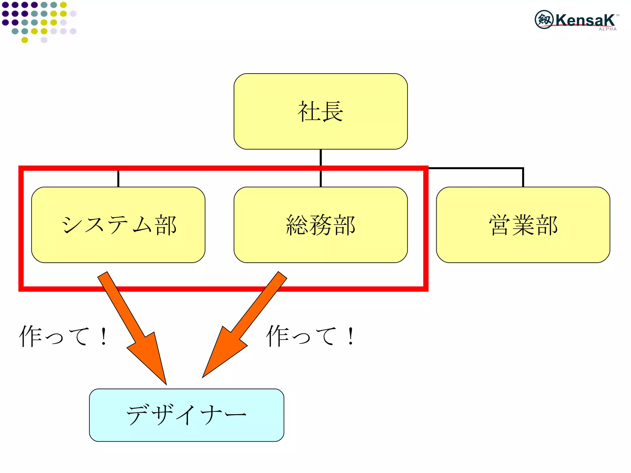 デザイナー 作って！ 作って！ 社長 システム部 総務部 営業部 