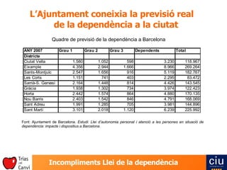 L’Ajuntament coneixia la previsió real de la dependència a la ciutat Font: Ajuntament de Barcelona.  Estudi: Llei d’autonomia personal i atenció a les persones en situació de dependència: impacte i dispositius a Barcelona. Quadre de previsió de la dependència a Barcelona 