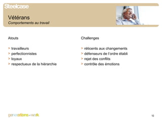 Atouts travailleurs perfectionnistes loyaux  respectueux de la hiérarchie Challenges réticents aux changements défenseurs de l’ordre établi rejet des conflits  contrôle des émotions Vétérans Comportements au travail 