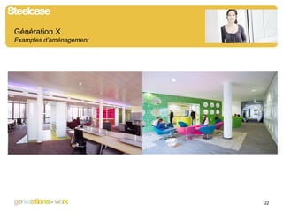Génération X  Examples d’aménagement   