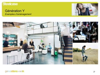 Génération Y  Examples d’aménagement 