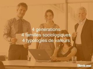 4 générations 4 familles sociologiques 4 typologies de valeurs 