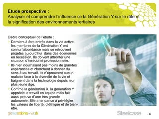 Cadre conceptuel de l’étude : Derniers à être entrés dans la vie active, les membres de la Génération Y ont connu l’abondance mais se retrouvent projetés aujourd’hui  dans des économies en récession. Ils doivent affronter une situation d’insécurité professionnelle. Ils n’en nourrissent pas moins de grandes espérances et cherchent à donner du sens à leu travail. Ils n’éprouvent aucun malaise face à la diversité de la vie et baignent dans la technologie depuis leur plus jeune âge. Comme la génération X, la génération Y apprécie le travail en équipe mais fait aussi preuve d’une très grande autonomie. Elle a tendance à privilégier les valeurs de liberté, d’éthique et de bien-être.  Etude prospective : Analyser et comprendre l’influence de la Génération Y sur le rôle et la signification des environnements tertiaires   