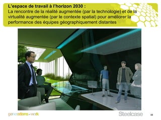 L’espace de travail à l’horizon 2030 : La rencontre de la réalité augmentée (par la technologie) et de la virtualité augmentée (par le contexte spatial) pour améliorer la performance des équipes géographiquement distantes 