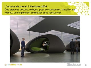 L’espace de travail à l’horizon 2030 : Des espaces cocons, refuges, pour se concentrer, travailler en réseau, ou simplement se relaxer et se ressourcer.  