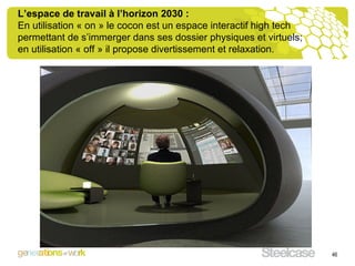 L’espace de travail à l’horizon 2030 : En utilisation « on » le cocon est un espace interactif high tech permettant de s’immerger dans ses dossier physiques et virtuels; en utilisation « off » il propose divertissement et relaxation. 