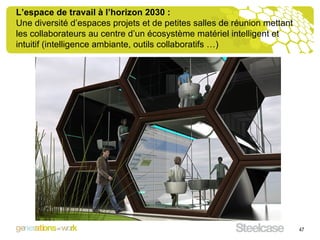 L’espace de travail à l’horizon 2030 : Une diversité d’espaces projets et de petites salles de réunion mettant les collaborateurs au centre d’un écosystème matériel intelligent et intuitif (intelligence ambiante, outils collaboratifs …) 