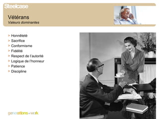 Vétérans Valeurs dominantes Honnêteté Sacrifice Conformisme Fidélité Respect de l’autorité Logique de l’honneur Patience Discipline 