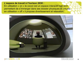 L’espace de travail à l’horizon 2030 : En utilisation « on » le cocon est un espace interactif high tech permettant de s’i...