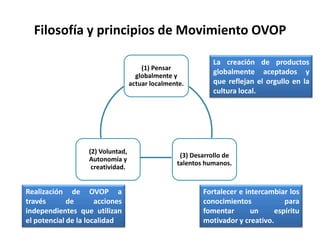 Filosofía y principios de Movimiento OVOP

                                                             La creación de productos
                                       (1) Pensar
                                     globalmente y
                                                             globalmente aceptados y
                                   actuar localmente.        que reflejan el orgullo en la
                                                             cultura local.




                   (2) Voluntad,
                                                   (3) Desarrollo de
                   Autonomía y
                                                  talentos humanos.
                    creatividad.


Realización de OVOP a                                     Fortalecer e intercambiar los
través       de       acciones                            conocimientos           para
independientes que utilizan                               fomentar       un    espíritu
el potencial de la localidad                              motivador y creativo.
 
