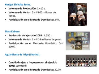Hongos Shiitake Secos.
• Volumen de Producción: 1.410 t.
• Volumen de Ventas: 5 mil 600 millones de
  yenes.
• Participación en el Mercado Doméstico: 34%.



Sidra Kabosu.
• Producción del ejercicio 2003 : 4.550 t.
• Volumen de Ventas: 1 mil 14 millones de yenes.
• Participación en el Mercado: Doméstico Casi
   100%.

Aguardiente de Trigo (Shochu).

• Cantidad sujeta a impuestos en el ejercicio
  2003: 119.050 kl
• Participación en el Mercado Doméstico: 30,7%
 