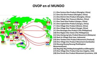 OVOP en el MUNDO
          ( 1 ) One Factory One Product (Shanghai, China)
          ( 2 ) One City One Product (Shanghai, China)
          ( 3 ) One District One Product (Shanghai, China)
          ( 4 ) One Village One Treasure (Wuhan, China)
          ( 5 ) One Town One Product (Jiangsu, China)
          ( 6 ) One Capital One Product (Jiangsu, China)
          ( 7 ) One Village One Product (Shanxi, China)
          ( 8 ) One Village One Product (Jiangxi, China)
          ( 9 ) One Barangay One Product (The Phillippines)
          (10) One Region One Vision (The Phillippines)
          (11) Satu Kampung Satu Produk Movement (Malaysia)
          (12) Back to Village (East Java, Indonesia)
          (13) One Tambon One Product Movement (Thailand)
          (14) One Village One Product Movement (Cambodia)
          (15) Neuang Muang Neuang Phalittaphan
          Movement(Laos)
          (16) Neg Bag Neg Shildeg Buteegdekhuun(Mongolia)
          (17) One Village One Product Day (Los Angeles, USA)
          (18) One Parish One Product Movement (Louisiana, USA
 