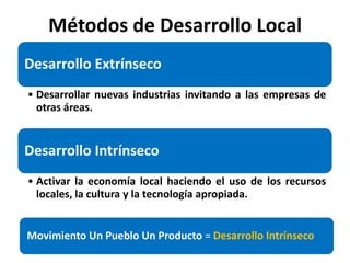 Métodos de Desarrollo Local
Desarrollo Extrínseco
• Desarrollar nuevas industrias invitando a las empresas de
  otras áreas.


Desarrollo Intrínseco
• Activar la economía local haciendo el uso de los recursos
  locales, la cultura y la tecnología apropiada.


Movimiento Un Pueblo Un Producto = Desarrollo Intrínseco
 