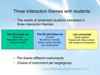 Three Interaction themes with students The needs of (potential) students translated in three interaction themes: Per theme different instruments Choice of instrument per targetgroup The OU knows me ‘ Personal’ Interaction in line with  customer needs I am connected ‘ Study together’ Fysical and virtual contact  with students and teachers The OU will follow me ‘ Contact’ We will be in contact  before, during and after  your study period 