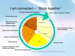 I am connected –  ‘ Study together’ Virtual study groups (Video) chat  with teachers Meet student of the neighbourhood Weblog/webpage with studygroup Who’s online? (teachers, students) (Video) call with teachers Virtual lectures  Forum (students, teachers, business people) Have a studytrip togehter Teacher invitation for virtual study group meeting Book online meeting room Upload of notes choose order orientation Receive Study 