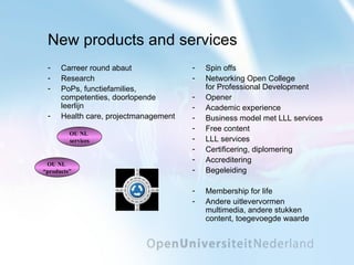 New products and services Carreer round abaut Research PoPs, functiefamilies, competenties, doorlopende leerlijn Health care, projectmanagement Spin offs Networking Open College for Professional Development Opener Academic experience Business model met LLL services Free content LLL services Certificering, diplomering Accreditering Begeleiding Membership for life Andere uitlevervormen multimedia, andere stukken content, toegevoegde waarde OU NL  services OU NL  “ products” 
