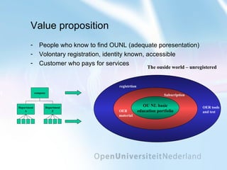 Value proposition People who know to find OUNL (adequate poresentation) Volontary registration, identity known, accessible Customer who pays for services OU NL basic education portfolio Subscription registrtion OER tools  and test OER  material The ouside world – unregistered 