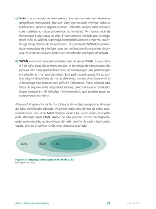 c) WAN – é o conceito de rede extensa. Este tipo de rede tem dimensões 
geográficas imensuráveis. Isto quer dizer que ela pode interligar todos os 
continentes, países e regiões extensas utilizando enlaces mais extensos, 
como satélites ou cabos (submarinos ou terrestres). Tem baixas taxas de 
transmissão e altas taxas de erros. É normalmente utilizada para interligar 
redes MAN ou WMAN. O principal exemplo desta rede é a internet, que in-terliga 
computadores do mundo inteiro. O conceito de WWAN surgiu devi-do 
à necessidade de interligar redes com enlaces sem fio a grandes distân-cias. 
As redes de celulares podem ser consideradas exemplos de WWAN. 
d) WPAN – um novo conceito em redes sem fio são as WPAN. Como indica 
o P da sigla, essas são as redes pessoais. A tecnologia de comunicação das 
pessoas com os equipamentos evoluiu de modo a exigir uma padronização 
e a criação de uma nova tecnologia. Essa padronização possibilita ao usu-ário 
adquirir dispositivos de marcas diferentes, que se comunicam entre si. 
A tecnologia mais comum para WPAN é o Bluetooth, muito utilizada para 
troca de arquivos entre dispositivos móveis, como celulares e notebooks. 
Outro exemplo é o IR (InfraRed – Infravermelho), que também pode ser 
considerado uma WPAN. 
A Figura 1.4 apresenta de forma gráfica as dimensões geográficas abrangi-das 
pela classificação adotada. As elipses estão uma dentro da outra, pois, 
normalmente, uma rede MAN abrange várias LAN, assim como uma WAN 
pode abranger várias MAN. Apesar de não aparecer escrito no diagrama, 
estão subentendidas as tecnologias de rede sem fio de cada classificação, 
WLAN, WMAN e WWAN. Onde você colocaria as WPAN? 
WAN MAN LAN 
Figura 1.4: Integração entre redes WAN, MAN e LAN 
Fonte: Elabora pelo autor 
Aula 1 – Redes de computadores 21 e-Tec Brasil 
 