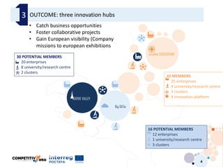4
OUTCOME: three innovation hubs3
InnoMed CONSORTIUM
ADITIVE VALLEY
Big DATia
32 MEMBERS
25 enterprises
4 university/research centre
3 clusters
4 innovation platform
16 POTENTIAL MEMBERS
12 enterprises
1 university/research centre
3 clusters
30 POTENTIAL MEMBERS
20 enterprises
8 university/research centre
2 clusters
• Catch business opportunities​
• Foster collaborative projects​
• Gain European visibility (Company
missions to european exhibitions​
 