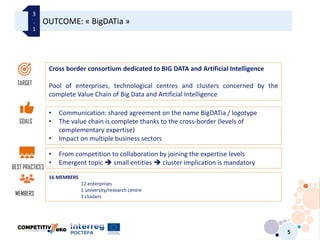 5
OUTCOME: « BigDATia »
3
.
1
Cross border consortium dedicated to BIG DATA and Artificial Intelligence
Pool of enterprises, technological centres and clusters concerned by the
complete Value Chain of Big Data and Artificial Intelligence
16 MEMBERS
12 enterprises
1 university/research centre
3 clusters
• Communication: shared agreement on the name BigDATia / logotype
• The value chain is complete thanks to the cross-border (levels of
complementary expertise)
• Impact on multiple business sectors
TARGET
GOALS
BEST PRACTICES
MEMBERS
• From competition to collaboration by joining the expertise levels
• Emergent topic  small entities  cluster implication is mandatory
 