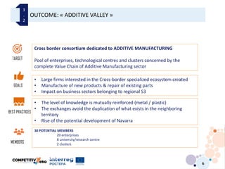 6
OUTCOME: « ADDITIVE VALLEY »
3
.
2
Cross border consortium dedicated to ADDITIVE MANUFACTURING
Pool of enterprises, technological centres and clusters concerned by the
complete Value Chain of Additive Manufacturing sector
30 POTENTIAL MEMBERS
20 enterprises
8 university/research centre
2 clusters
• Large firms interested in the Cross-border specialized ecosystem created
• Manufacture of new products & repair of existing parts
• Impact on business sectors belonging to regional S3
TARGET
GOALS
BEST PRACTICES
MEMBERS
• The level of knowledge is mutually reinforced (metal / plastic)
• The exchanges avoid the duplication of what exists in the neighboring
territory
• Rise of the potential development of Navarra
 