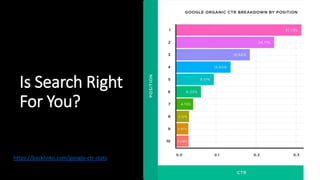 Is Search Right
For You?
https://backlinko.com/google-ctr-stats
 