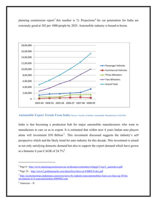 planning commission report 3 this number is 7). Projections 4 for car penetration for India are
extremely good at 382 per 1000 people by 2025. Automobile industry is bound to boom.




     18,00,000

     16,00,000

     14,00,000

     12,00,000
                                                                                  Passenger Vehicles
     10,00,000                                                                    Commercial Vehicles
      8,00,000                                                                    Three Wheelers
                                                                                  Two Wheelers
      6,00,000
                                                                                  Grand Total
      4,00,000

      2,00,000

             0
                    2003-04 2004-05 2005-06 2006-07 2007-08 2008-09



Automobile Export Trends From India (Source: Society of Indian Automobile Manufacturers (SIAM))


India is fast becoming a production hub for major automobile manufacturers who want to
manufacture to cars so as to export. It is estimated that within next 4 years Indian auto players
alone will investment $30 Billion 5 . This investment discussed suggests the industry’s self
perspective which and the likely trend for auto industry for this decade. This investment is aimed
at not only satisfying domestic demand but also to support the export demand which have grown
at a fantastic 6 year CAGR of 24.7% 6.



3
    Page 8 - http://www.planningcommission.nic.in/aboutus/committee/wrkgrp11/wg11_automaive.pdf
4
    Page 24 - http://www2.goldmansachs.com/ideas/brics/brics-at-8/BRICS-doc.pdf
5
  http://economictimes.indiatimes.com/news/news-by-industry/auto/automobiles/Auto-cos-lines-up-30-bn-
investment-in-4-years/articleshow/6009682.cms
6
    Annexure – II
 