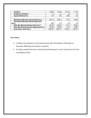 Dividend                                           18.69     14.05       81.47       11.24
   Preference Dividend                                    0         0           0           0
   Equity Dividend (%)                                   70        50        290           40

   EPS before Minority Interest (Unit Curr.)          99.77     30.81        14.7       74.89
   EPS before Minority Interest (Adj) (Unit
Curr.)                                                 100         31          15          75
   EPS after Minority Interest (Unit Curr.)           63.36     28.58        14.7       74.89
   EPS after Minority Interest (Adj) (Unit Curr.)     63.36     28.58        14.7       74.89
   Book Value (Unit Curr.)                           833.34    392.91      142.51      156.74




Key Points:


   •   Company has changed its result announcement date from March to December in
       December 2008 hence the decline in numbers.
   •   In reality company has been consistently performing and it can be seen from its last four
       consolidated results.
 