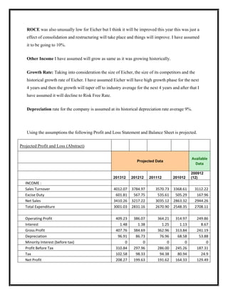 ROCE was also unusually low for Eicher but I think it will be improved this year this was just a
   effect of consolidation and restructuring will take place and things will improve. I have assumed
   it to be going to 10%.


   Other Income I have assumed will grow as same as it was growing historically.


   Growth Rate: Taking into consideration the size of Eicher, the size of its competitors and the
   historical growth rate of Eicher. I have assumed Eicher will have high growth phase for the next
   4 years and then the growth will taper off to industry average for the next 4 years and after that I
   have assumed it will decline to Risk Free Rate.


   Depreciation rate for the company is assumed at its historical depreciation rate average 9%.




   Using the assumptions the following Profit and Loss Statement and Balance Sheet is projected.


Projected Profit and Loss (Abstract)

                                                                                                  Available
                                                                  Projected Data
                                                                                                    Data

                                                                                                  200912
                                                     201312    201212     201112       201012     (12)
   INCOME :
   Sales Turnover                                    4012.07   3784.97       3570.73    3368.61     3112.22
   Excise Duty                                        601.81    567.75        535.61     505.29      167.96
   Net Sales                                         3410.26   3217.22       3035.12    2863.32     2944.26
   Total Expenditure                                 3001.03   2831.16       2670.90    2548.35     2708.11

   Operating Profit                                   409.23     386.07       364.21     314.97      249.86
   Interest                                             1.48       1.38         1.25       1.13        8.67
   Gross Profit                                       407.76     384.69       362.96     313.84      241.19
   Depreciation                                        96.91      86.73        76.96      68.58       53.88
   Minority Interest (before tax)                          0          0            0          0           0
   Profit Before Tax                                  310.84     297.96       286.00     245.26      187.31
   Tax                                                102.58      98.33        94.38      80.94        24.9
   Net Profit                                         208.27     199.63       191.62     164.33      129.49
 