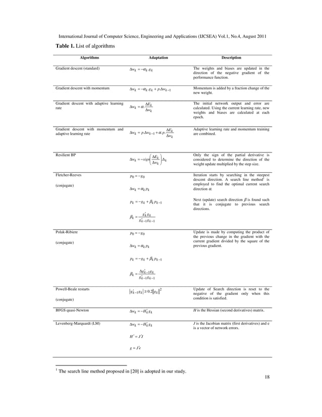 A COMPARATIVE STUDY OF BACKPROPAGATION ALGORITHMS IN FINANCIAL ...