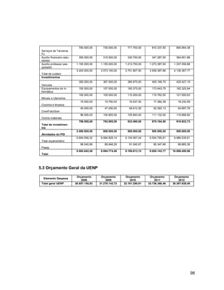 98
Serviços de Terceiros
PJ
700.000,00 735.000,00 771.750,00 810.337,50 850.854,38
Auxílio financeiro estu-
dantes
300.000,00 315.000,00 330.750,00 347.287,50 364.651,88
Auxílio professor pes-
quisador
1.100.000,00 1.155.000,00 1.212.750,00 1.273.387,50 1.337.056,88
Total de custeio
3.403.000,00 3.573.150,00 3.751.807,50 3.939.397,88 4.136.367,77
Investimentos
Veículos
350.000,00 367.500,00 385.875,00 405.168,75 425.427,19
Equipamentos de In-
formática
150.000,00 157.500,00 165.375,00 173.643,75 182.325,94
Móveis e Utensílios
100.000,00 105.000,00 110.250,00 115.762,50 121.550,63
Cozinha e limpeza
15.000,00 15.750,00 16.537,50 17.364,38 18.232,59
Cine/Foto/Som
45.000,00 47.250,00 49.612,50 52.093,13 54.697,78
Outros materiais
96.000,00 100.800,00 105.840,00 111.132,00 116.688,60
Total de investimen-
tos
756.000,00 793.800,00 833.490,00 875.164,50 918.922,73
Atividades do PDI
2.000.000,00 800.000,00 500.000,00 500.000,00 500.000,00
Total orçamentário
9.804.596,32 8.994.826,14 9.104.567,44 9.534.795,81 9.986.535,61
Pasep
98.045,96 89.948,26 91.045,67 95.347,96 99.865,36
Total
9.902.642,28 9.084.774,40 9.195.613,12 9.630.143,77 10.086.400,96
5.3 Orçamento Geral da UENP
Elemento Despesa
Orçamento
2008
Orçamento
2009
Orçamento
2010
Orçamento
2011
Orçamento
2012
Total geral UENP 30.657.155,93 31.278.143,72 32.181.295,91 33.736.360,46 35.397.928,48
 