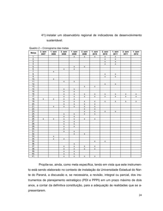 24
41) instalar um observatório regional de indicadores de desenvolvimento
sustentável.
Quadro 2 – Cronograma das metas
Metas
2. sem
2007
1. sem
2008
2. sem
2008
1. sem
2009
2. sem
2009
1. sem
2010
2. sem
2010
1. sem
2011
2. sem
2011
1. sem
2012
1. x x x x x
2. x x
3. x x
4. x x
5. x x
6. x x
7. x
8. x x
9. x x
10. x
11. x x
12. x x
13. x x
14. x x
15. x x
16. x x x x x x x x
17. x x x x x x x x
18. x x x x
19. x x x x x x x x
20. x x x x
21. x x x x x
22. x x
23. x x x x
24. x x x x
25. x x
26. x x x x x x
27. x x
28. x x
29. x x
30. x
31. x x
32. x x
33. x
34. x x
35. x x
36. x
37. x x x x
38. x x x x
39. x x
40. x x
41. x x x x
Propõe-se, ainda, como meta específica, tendo em vista que este instrumen-
to está sendo elaborado no contexto de instalação da Universidade Estadual do Nor-
te do Paraná, a discussão e, se necessária, a revisão, integral ou parcial, dos ins-
trumentos de planejamento estratégico (PDI e PPPI) em um prazo máximo de dois
anos, a contar da definitiva constituição, para a adequação às realidades que se a-
presentarem.
 