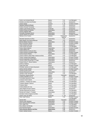 52
Andre Luis Andrade Menolli Mestre T-40 Luiz Meneghel
Andréa Lucia Dorini de Oliveira Doutor T-40 Jacarezinho
Andrei Gesser Doutora T- 40 Cornélio Procópio
Antonio Carlos de Souza Doutor T-40 Jacarezinho
Antônio Donizeti Fernandes Mestre T-40 Jacarezinho
Antônio José Saviani da Silva Graduado T-09 Jacarezinho
Antônio Pereira do Bomfim Especialista T-40 Cornélio Procópio
Antonio Stabelini Neto Mestre T-40 Jacarezinho
Ariovaldo Rodrigues Garcia Especialista T-40 Jacarezinho
Arlindo Roberto de Oliveira Especialista T-40 Cornélio Procópio
Bárbara Anne Hudson Doutora Participante
externa
Jacarezinho
Benedito Aparecido da Silva Especialista T-40 Jacarezinho
Berlis Ribeiro dos Santos Menossi Mestre T-40 Jacarezinho
Bortolo Batista Graciano Especialista T- 40 Cornélio Procópio
Bruno Ambrózio Galindo Mestre T-24 Cornélio Procópio
Carla Cristiane da Silva Mestre T-40 Jacarezinho
Carla Gomes de Araújo Mestre T-40 Luiz Meneghel
Carlos Alberto Martins Especialista T-40 Cornélio Procópio
Carlos Alberto Pini Graduado T-24 Jacarezinho
Carlos Eduardo Corrêa da Silva Especialista T-40 Jacarezinho
Carlos Eduardo Gonçalves Aggio Mestre T-40 Cornélio Procópio
Carlos Eduardo Ribeiro Especialista T-40 Luiz Meneghel
Carlos Frederico Gitsio Klear Teixeira da Silva Mestre T-40 Luiz Meneghel
Carlos Tsukasa Kaminagakura Especialista T-40 Cornélio Procópio
Carmen Aparecida Prado Albino Especialista T-40 Cornélio Procópio
Carmen Sylvia Giovannetti A. Purger Especialista T-20 Jacarezinho
Cassia Eclecy P. Rocha Faleiros Especialista T-40 Jacarezinho
Celmira Calderon Mestre T-40 Luiz Meneghel
Celso Davi Aoki Mestre T-40 Cornélio Procópio
Christian James de Castro Bussmann Graduado T-40 Luiz Meneghel
Clarice Gomes Gebara Especialista T-40 Cornélio Procópio
Cláudia Acosta Duarte Doutor T-40 Luiz Meneghel
Cláudia Roberta Brunnquell Especialista T-24 Jacarezinho
Claudia Yurika Tamehiro Doutora T-20 Luiz Meneghel
Claudionor Siqueira Benite Mestre Voluntário Jacarezinho
Coaracy Eleutério da Luz Mestre T-40 Cornélio Procópio
Conceição Aparecida Cossa Doutora T-40 Luiz Meneghel
Cristiane Schell Gabriel Mestre T-24 Luiz Meneghel
Cristiane Y. Hirabara de Castro Graduado T-40 Luiz Meneghel
Cristiano Massao Tashima Mestre T-40 Luiz Meneghel
Cristiano Medri Doutor T-40 Luiz Meneghel
Cristina Batista de Lima Doutora T-40 Luiz Meneghel
Dalva Regina Amaral Teixeira Mestre T-20 Jacarezinho
Daniela Aparecida de Oliveira Graduada T-40 Luiz Meneghel
Daniela de Freitas G. Trindade Especialista T-40 Luiz Meneghel
Danielle Cristina Gregorio Da Silva Doutor T-40 Luiz Meneghel
Danilo Júnior de Olieira Graduado T – 09 Jacarezinho
Darci José Pedrozo Mestre T-40 Cornélio Procópio
Luiz Meneghel
Denise Sfeir Especialista Voluntário Jacarezinho
Denny Amari Nishitsuji Especialista T-24 Cornélio Procópio
Diná Tereza de Brito Campos Doutoranda T-40 Cornélio Procópio
Dino Veiga Filho Especialista T-40 Luiz Meneghel
Dirce Ribeiro De Moraes Mestre T-24 Luiz Meneghel
Dora Pimenta Dantas Especialista T-40 Cornélio Procópio
Dulce Romano Moreno da Silva Especialista T-20 Jacarezinho
Edenir Haddad Santos Mestre T-40 Cornélio Procópio
 