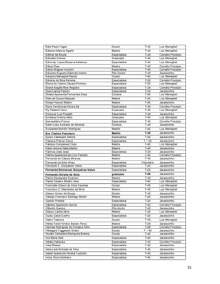 53
Eder Paulo Fagan Doutor T-40 Luiz Meneghel
Éderson Marcos Sgarbi Mestre T-40 Luiz Meneghel
Edimar de Souza Especialista T-24 Cornélio Procópio
Edivaldo Cremer Graduado T-40 Luiz Meneghel
Edna Ap. Lopes Bezerra Katakura Especialista T-40 Luiz Meneghel
Edson Dias Mestre T-40 Cornélio Procópio
Edson Wagner Azzolini Especialista T-40 Cornélio Procópio
Eduardo Augusto Salomão Cambi Pós-Doutor T-40 Jacarezinho
Eduardo Meneghel Rando Doutor T-40 Luiz Meneghel
Edvana da Silva Ferreira Especialista T-20 Cornélio Procópio
Eliana de Fatima Catussi Pinheiro Especialista T-20 Luiz Meneghel
Eliane Segatti Rios Registro Especialista T-24 Cornélio Procópio
Elias Carlos Panichi Especialista T-24 Jacarezinho
Elisete Aparecida Fernandes Osipi Doutora T-40 Luiz Meneghel
Ellen de Souza Marquez Mestre T-40 Luiz Meneghel
Eloisa Prezutti Ribeiro Mestre T-40 Jacarezinho
Elvira Ferreira da Silva e Sá Especialista T-40 Cornélio Procópio
Ely Tadachi Ueno Graduado T-40 Luiz Meneghel
Emanuel Luiz Possetti Especialista T-24 Jacarezinho
Emiliana Cristina Melo Graduado T-40 Luiz Meneghel
Esmeraldino Franco Especialista T-40 Cornélio Procópio
Ester Luisa Andrade de Almeida Doutora T-40 Jacarezinho
Euripedes Bomfim Rodrigues Mestre T-40 Luiz Meneghel
Eva Cristina Francisco Mestre T-20 Jacarezinho
Eyeco Takahashi Selonk Especialista T-40 Jacarezinho
Fabiana Polican Ciena Especialista T – 09 Jacarezinho
Fabiano Gonçalves Costa Mestre T-40 Luiz Meneghel
Fábio Antonio Néia Martini Mestre T-40 Jacarezinho
Fabrício José Jassi Especialista T-24 Jacarezinho
Fátima Aparecida da Cruz Padoam Mestre T-40 Cornélio Procópio
Fernanda de Cássia Miranda Mestre T-40 Jacarezinho
Fernando de Brito Alves Especialista Voluntário Jacarezinho
Fernando E. Gonçalves Vieira Especialista T-20 Jacarezinho
Fernando Emmanuel Gonçalves Vieira Especialista T-20 Jacarezinho
Fernando Oliveira da Silva graduado T-20 Jacarezinho
Flávia Alessandra Guarnier Mestre T-40 Jacarezinho
Flávia Teixeira Ribeiro Silva Especialista T-40 Luiz Meneghel
Francielle Gibson da Silva Zacarias Doutor T-40 Luiz Meneghel
Francisco C. Mainardes da Silva Mestre T-40 Luiz Meneghel
Gelson Amaro de Souza Doutor T-40 Jacarezinho
George Francisco Santiago Martin Mestre T-40 Jacarezinho
Gerson Prestes Especialista T-20 Jacarezinho
Gilberto Aparecido Garcia Especialista T-40 Cornélio Procópio
Gilberto Giacoia Pós-doutor T-40 Jacarezinho
Glauco Carlos Silva Mestre T-34 Luiz Meneghel
Guido Claret Coelho Especialista T-20 Jacarezinho
Hatiro Tashima Doutor T-40 Luiz Meneghel
Héres Faria Ferreira Becker Paiva Mestre T-24 Jacarezinho
Hermes Rodrigues da Fonseca Filho Especialista T-09 Cornélio Procópio
Hildegard Taggessel Giostri Doutor T – 40 Jacarezinho
Hiudéa Tempesta Rodrigues Boberg Doutor T-40 Jacarezinho
Ilca Maria Setti Especialista T-40 Jacarezinho
Iokako Hatisuka Especialista T-40 Cornélio Procópio
Iracy Blaese Especialista T-40 Jacarezinho
Irene Leal Andrade da Silva Especialista T-40 Jacarezinho
Isabel Aparecida Pereira Custódio Especialista T-40 Jacarezinho
Ivone Sócio Monteiro Especialista T-40 Jacarezinho
 