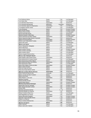 55
Luis Guilherme Sachs Doutor T-40 Luiz Meneghel
Luiz Carlos Reis Mestre T-40 Luiz Meneghel
Luiz Clemente Viana Franco Especialista T-40 Jacarezinho
Luiz Fernando Kazmierczak Mestrando Voluntário Jacarezinho
Luiz Fernando Legore Do Nascimento Especialista T-40 Luiz Meneghel
Luiz Roberto Gomes Lomba Graduado T-24 Luiz Meneghel
Luzia Rodrigues Mestre T-20 Cornélio Procópio
Mara Peixoto Pessoa Doutor T-40 Cornélio Procópio
Marcelo Alves da Silva Mestre T-40 Luiz Meneghel
Marcelo Brandão Borges Mestre T-40 Jacarezinho
Marcelo Eduardo Freres Stipp Doutor T-40 Cornélio Procópio
Márcia Aparecida de Mello Gaspari Especialista T-20 Luiz Meneghel
Márcia Aparecida Giglio Brantis Fioravante Mestre T-24 Jacarezinho
Márcia de Souza Bronzeri Especialista T-40 Cornélio Procópio
Márcia Luiza Traskurkemb Funatsu Especialista T-20 Jacarezinho
Marcio Akio Ohira Mestre T-40 Luiz Meneghel
Márcio Luiz Carreri Mestre T-40 Jacarezinho
Marcio Massashiko Hasegawa Doutor T-40 Luiz Meneghel
Marcio Mendonça Mestre T-40 Jacarezinho
Marco Antônio Ferreira Mestre T- 40 Cornélio Procópio
Marco Antônio Gandolfo Doutor T-40 Luiz Meneghel
Marco Antônio Zanoni Mestre T-40 Luiz Meneghel
Marcos Augusto Alves da Silva Doutor T-40 Luiz Meneghel
Marcus Jose Takahashi Selonk Mestre T-20 Jacarezinho
Maria Angela Lopes Pereira Zanon Especialista T-20 Jacarezinho
Maria Aparecida da Fonseca Sorace Doutora T-40 Luiz Meneghel
Maria Aparecida de Fátima Miguel Mestre T-40 Cornélio Procópio
Maria Aparecida Ribeiro de Oliveira Especialista T-40 Cornélio Procópio
Maria Apparecida Valerio Mestre T-40 Luiz Meneghel
Maria Clara Galiano Gomes de Melo Especialista T-40 Cornélio Procópio
Maria Cristina Simeoni Mestre T-40 Jacarezinho
Maria da Graça de Souza Mestre T-40 Jacarezinho
Maria das Graças Neves Corrêa Mestre T-40 Jacarezinho
Maria de Lourdes Oliveira Ximenes Especialista T-20 Jacarezinho
Maria Fabíola de Barros Leite Graduada T-40 Luiz Meneghel
Maria Lucia de Carvalho Fontanini Mestre T-24 Cornélio Procópio
Maria Lúcia Vinha Doutora T-40 Jacarezinho
Maria Silvéria C. Da Lozzo Especialista T-20 Jacarezinho
Marilene Prezzotto Mestra T-40 Jacarezinho
Marilia Abrahão Amaral Mestre T-40 Luiz Meneghel
Marilia Bazan Blanco Especialista T-24 Cornélio Procópio
Marilucia dos Santos Domingos Mestre T-40 Jacarezinho
Marina Mori Pires de Camargo Mestre T-24 Cornélio Procópio
Mário Sérgio Benedetti Guilhem Especialista T-40 Cornélio Procópio
Marisa Noda Mestre T-40 Jacarezinho
Maristela Aparecida Canhoto Mestre T – 12 Jacarezinho
Marivete Bassetto de Quadros Especialista T-40 Jacarezinho
Mariza Fordelone Rosa Cruz Doutor T-40 Luiz Meneghel
Marli Magalhães dos Santos Especialista T-40 Jacarezinho
Marlize Bernardeli Spagolla Especialista T-40 Cornélio Procópio
Marlizete Cristina Bonafini Brene Mestre T- 40 Cornélio Procópio
Mateus Luiz Biancon Mestre T-40 Jacarezinho
Maura Cristiane Balbinot Aimi Especialista T-40 Jacarezinho
Mauricio de Aquino Mestre T-40 Jacarezinho
Mauro Januario Mestre T-40 Luiz Meneghel
Mauro José Lahm Cardoso Doutor T-40 Luiz Meneghel
 