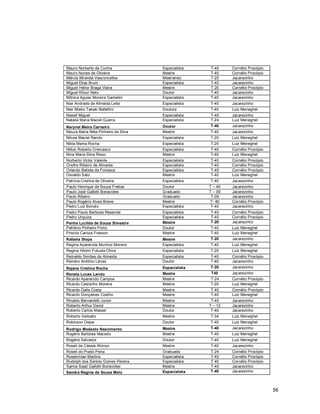 56
Mauro Norberto da Cunha Especialista T-40 Cornélio Procópio
Mauro Nunes de Oliveira Mestre T-40 Cornélio Procópio
Mércia Miranda Vasconcellos Mestrando T-20 Jacarezinho
Miguel Elias Brum Especialista T-40 Jacarezinho
Miguel Heitor Braga Vieira Mestre T 20 Cornélio Procópio
Miguel Kfouri Neto Doutor T-40 Jacarezinho
Mônica Aguiar Moreira Garbelini Especialista T-40 Jacarezinho
Nair Andrade de Almeida Leite Especialista T-40 Jacarezinho
Nair Mieko Takaki Bellettini Doutora T-40 Luiz Meneghel
Nassif Miguel Especialista T-40 Jacarezinho
Natalia Maria Maciel Guerra Especialista T-24 Luiz Meneghel
Nerynei Meira Carneiro Doutor T-40 Jacarezinho
Neuza Maria Néia Pinheiro da Silva Mestre T-40 Jacarezinho
Nilcea Maciel Rando Especialista T-20 Luiz Meneghel
Nilda Mania Rocha Especialista T-20 Luiz Meneghel
Nilton Roberto Cremasco Especialista T-40 Cornélio Procópio
Nina Maria Silva Risso Mestre T-40 Luiz Meneghel
Norberto Victor Valente Especialista T-40 Cornélio Procópio
Onofre Ribeiro de Almeida Especialista T-40 Cornélio Procópio
Orlando Batista da Fonseca Especialista T-40 Cornélio Procópio
Osvaldo Sato Mestre T-40 Luiz Meneghel
Patrícia Cristina de Oliveira Especialista T-40 Jacarezinho
Paulo Henrique de Souza Freitas Doutor T – 40 Jacarezinho
Paulo José Gallotti Bonavides Graduado T – 09 Jacarezinho
Paulo Ribeiro Graduado T-09 Jacarezinho
Paulo Rogério Alves Brene Mestre T- 40 Cornélio Procópio
Pedro Luiz Bonoto Especialista T-40 Jacarezinho
Pedro Paulo Barbosa Resende Especialista T-40 Cornélio Procópio
Pedro Urquiza Especialista T-40 Cornélio Procópio
Penha Lucilda de Souza Silvestre Mestre T-20 Jacarezinho
Petrônio Pinheiro Porto Doutor T-40 Luiz Meneghel
Priscila Caroza Frasson Mestre T-40 Luiz Meneghel
Rafaela Stopa Mestre T-20 Jacarezinho
Regina Aparecida Munhoz Moreno Especialista T-40 Luiz Meneghel
Regina Hitomi Fukuda Ohira Especialista T-20 Luiz Meneghel
Reinaldo Simões de Almeida Especialista T-40 Cornélio Procópio
Reinéro Antônio Lérias Doutor T-40 Jacarezinho
Rejane Cristina Rocha Especialista T-20 Jacarezinho
Renata Lucas Lando Mestre T40 Jacarezinho
Ricardo Aparecido Campos Mestre T-24 Cornélio Procópio
Ricardo Castanho Moreira Mestre T-20 Luiz Meneghel
Ricardo Dalla Costa Mestre T-40 Cornélio Procópio
Ricardo Gonçalves Coelho Mestre T-40 Luiz Meneghel
Rinaldo Bernardelli Junior Mestre T-40 Jacarezinho
Roberto Arthur David Mestre T – 12 Jacarezinho
Roberto Carlos Massei Doutor T-40 Jacarezinho
Roberto Vedoato Mestre T-34 Luiz Meneghel
Robinson Osipe Doutor T-40 Luiz Meneghel
Rodrigo Modesto Nascimento Mestre T-40 Jacarezinho
Rogério Barbosa Macedo Mestre T-40 Luiz Meneghel
Rogério Salvador Doutor T-40 Luiz Meneghel
Roseli de Cássia Afonso Mestre T-40 Jacarezinho
Roseli do Prado Pena Graduada T-24 Cornélio Procópio
Rosemírian Martins Especialista T-40 Cornélio Procópio
Rudolph dos Santos Gomes Pereira Especialista T 40 Cornélio Procópio
Samia Saad Gallotti Bonavides Mestra T-40 Jacarezinho
Sandra Regina de Souza Melo Especialista T-40 Jacarezinho
 